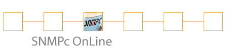 SNMPc Online