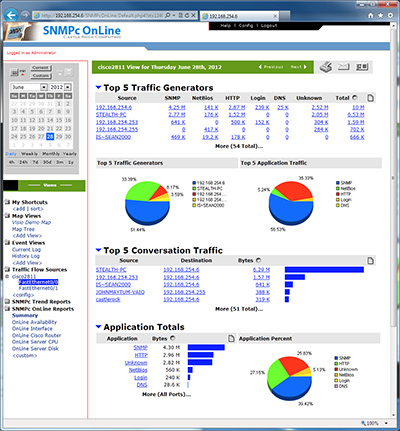 Net Flow